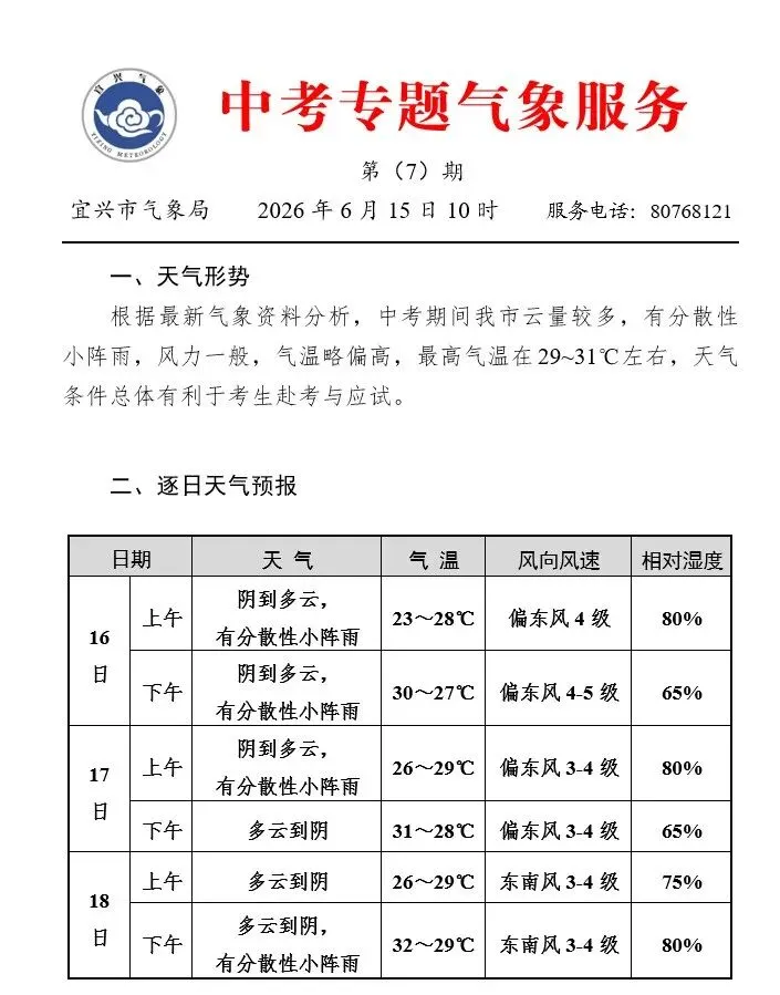 注意!中考期间有雨!-第2张图片-四季读书网 注意!中考期间有雨!-第2张图片-四季读书网