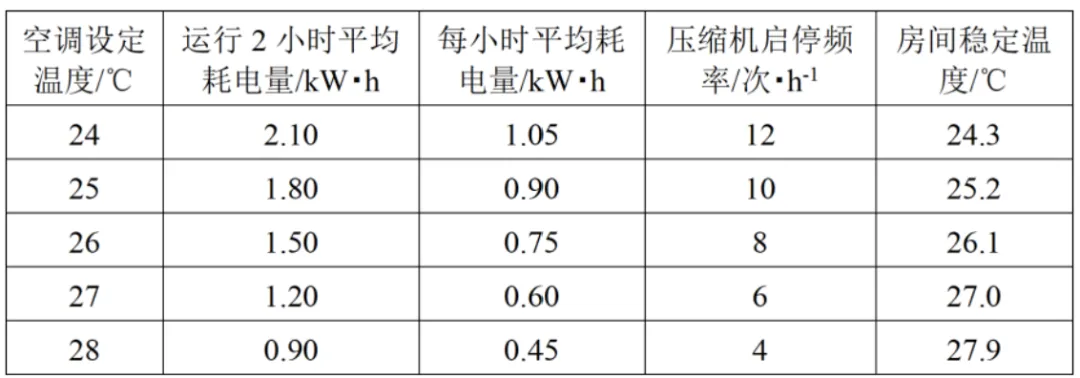 山西中考 | 物理应考策略-第6张图片-四季读书网 山西中考 | 物理应考策略-第6张图片-四季读书网