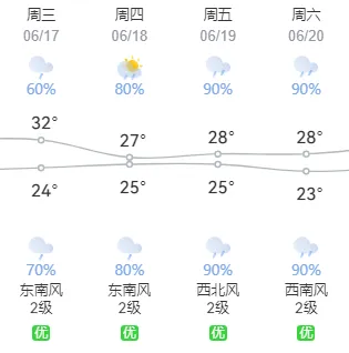 中考倒计时,宜春这些地方交通管制→-第4张图片-四季读书网 中考倒计时,宜春这些地方交通管制→-第4张图片-四季读书网