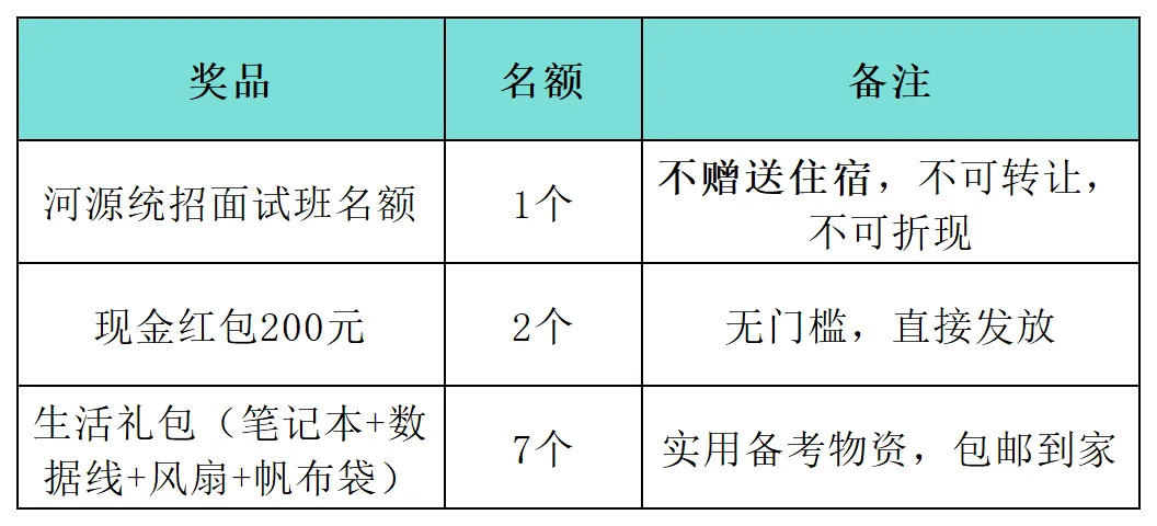 26河源事业编考情定制模考大赛来啦!名师直播复盘讲解!赢丰厚礼品!-第10张图片-四季读书网 26河源事业编考情定制模考大赛来啦!名师直播复盘讲解!赢丰厚礼品!-第10张图片-四季读书网