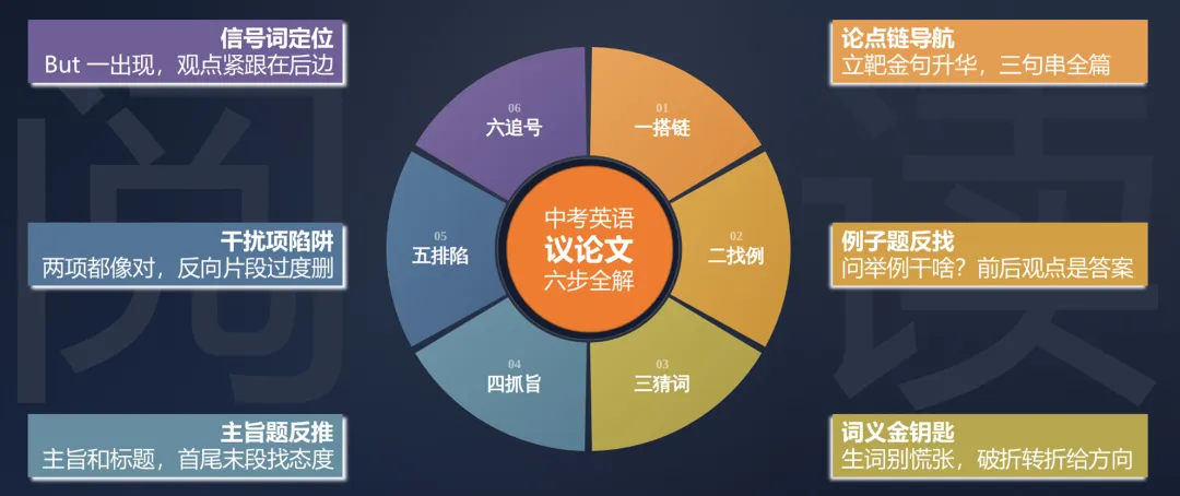 中考英语阅读策略精讲:立靶金句升华,三句串全篇-第1张图片-四季读书网
