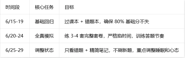 倒计时 15 天!2026 广州中考全科提分攻略 + 冲刺规划,80% 基础分一分不丢!-第6张图片-四季读书网 倒计时 15 天!2026 广州中考全科提分攻略 + 冲刺规划,80% 基础分一分不丢!-第6张图片-四季读书网