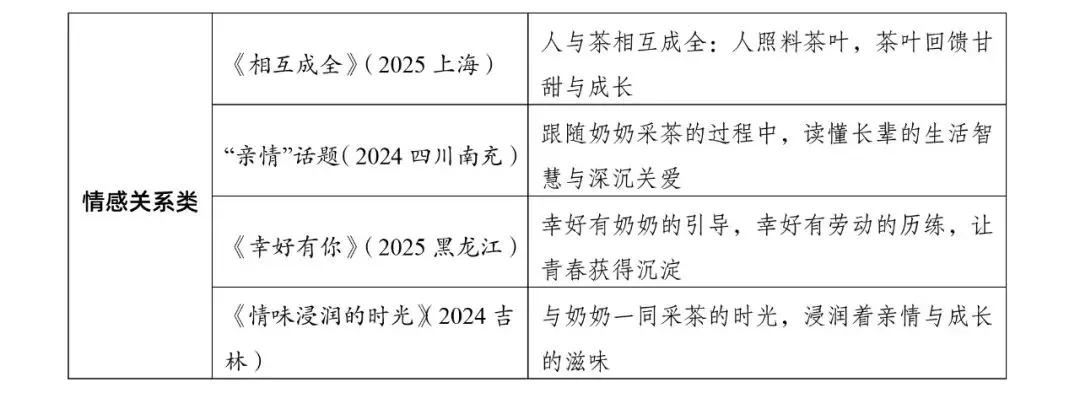 中考作文研判19 | “一材多用”之劳动成长类作文-第7张图片-四季读书网 中考作文研判19 | “一材多用”之劳动成长类作文-第7张图片-四季读书网