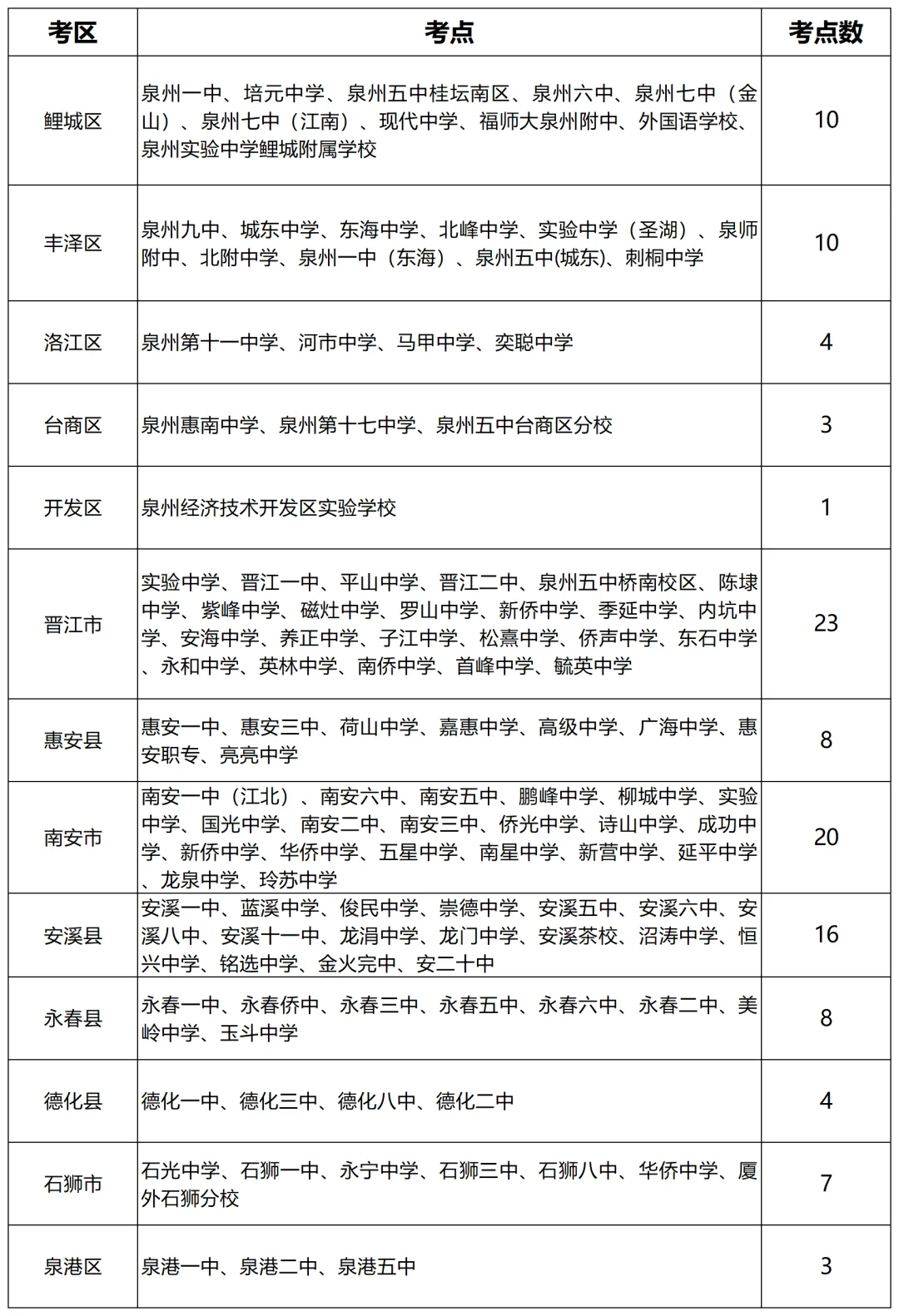 本周末福建各地中考!最新停课通知!-第8张图片-四季读书网 本周末福建各地中考!最新停课通知!-第8张图片-四季读书网