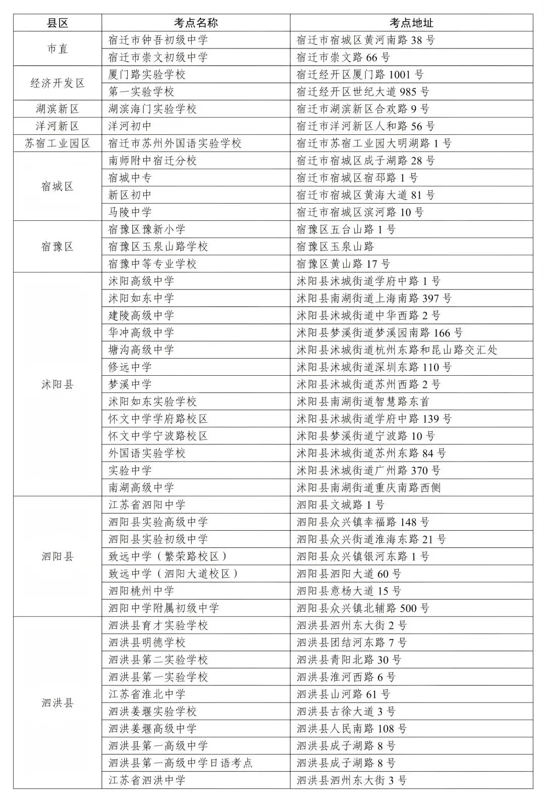 宿迁市2026年中考考前提醒-第3张图片-四季读书网 宿迁市2026年中考考前提醒-第3张图片-四季读书网