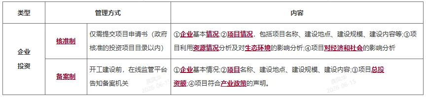 2026年二建《施工管理》真题考点:项目投资审批、核准或备案管理-第3张图片-四季读书网 2026年二建《施工管理》真题考点:项目投资审批、核准或备案管理-第3张图片-四季读书网
