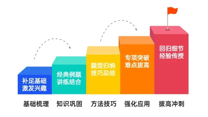 初中期末九科历年试卷真题+答案汇总(120套+pdf免费下载),附赠历年(08~25年)中考,挑战期末取得好成绩~-第7张图片-四季读书网 初中期末九科历年试卷真题+答案汇总(120套+pdf免费下载),附赠历年(08~25年)中考,挑战期末取得好成绩~-第7张图片-四季读书网