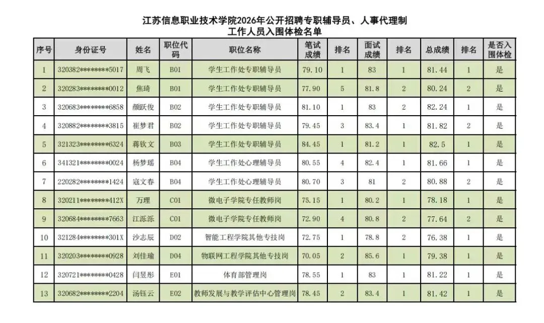 【真题分享】江苏信息职业技术学院辅导员面试真题2026年6月14日-第3张图片-四季读书网 【真题分享】江苏信息职业技术学院辅导员面试真题2026年6月14日-第3张图片-四季读书网