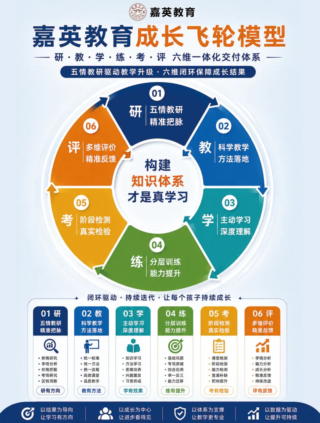 应对新考情:济南中考数学高分的秘密,藏在这套知识体系里-第3张图片-四季读书网