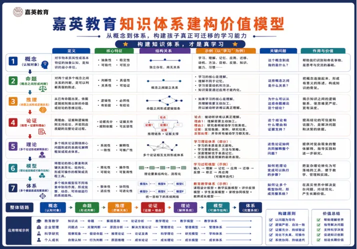 应对新考情:济南中考数学高分的秘密,藏在这套知识体系里-第4张图片-四季读书网