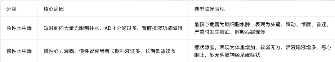 护理考研真题打卡|水、电解质代谢紊乱和酸碱平衡失调病人的护理(外科护理学)-第9张图片-四季读书网