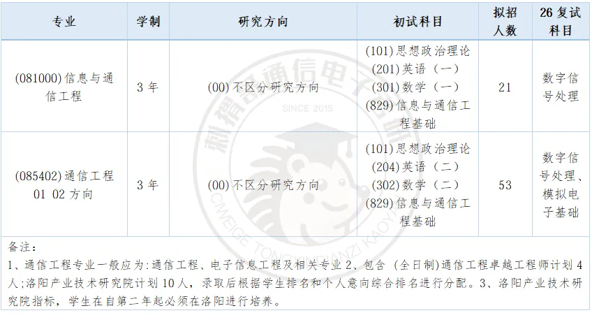 注意!这所省内唯一211信号与系统真题风格逐渐从吴大正转向奥本海姆,对计算能力要高提高!-第9张图片-四季读书网 注意!这所省内唯一211信号与系统真题风格逐渐从吴大正转向奥本海姆,对计算能力要高提高!-第9张图片-四季读书网