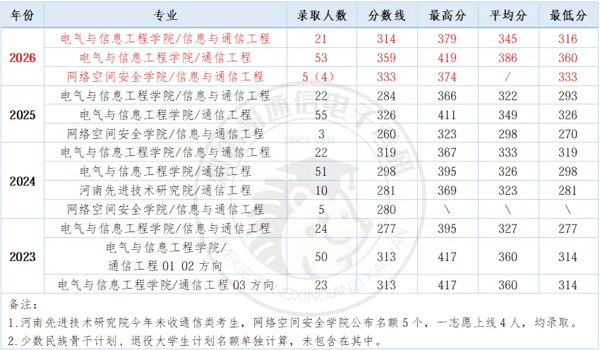 注意!这所省内唯一211信号与系统真题风格逐渐从吴大正转向奥本海姆,对计算能力要高提高!-第10张图片-四季读书网 注意!这所省内唯一211信号与系统真题风格逐渐从吴大正转向奥本海姆,对计算能力要高提高!-第10张图片-四季读书网