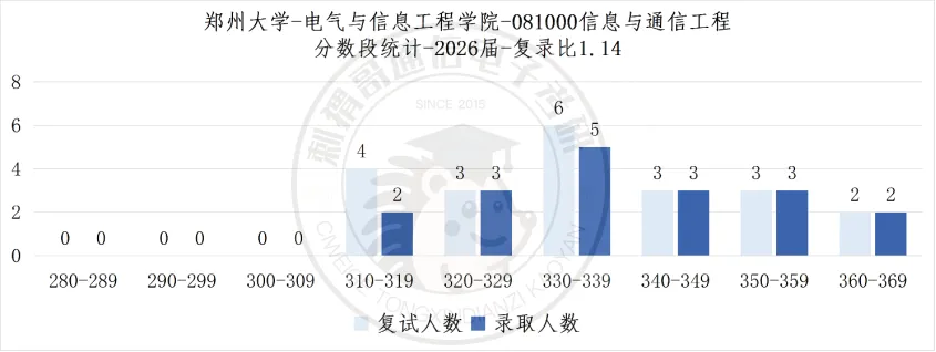 注意!这所省内唯一211信号与系统真题风格逐渐从吴大正转向奥本海姆,对计算能力要高提高!-第11张图片-四季读书网 注意!这所省内唯一211信号与系统真题风格逐渐从吴大正转向奥本海姆,对计算能力要高提高!-第11张图片-四季读书网