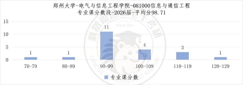 注意!这所省内唯一211信号与系统真题风格逐渐从吴大正转向奥本海姆,对计算能力要高提高!-第12张图片-四季读书网 注意!这所省内唯一211信号与系统真题风格逐渐从吴大正转向奥本海姆,对计算能力要高提高!-第12张图片-四季读书网