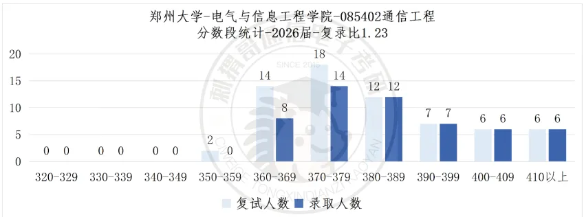 注意!这所省内唯一211信号与系统真题风格逐渐从吴大正转向奥本海姆,对计算能力要高提高!-第13张图片-四季读书网 注意!这所省内唯一211信号与系统真题风格逐渐从吴大正转向奥本海姆,对计算能力要高提高!-第13张图片-四季读书网