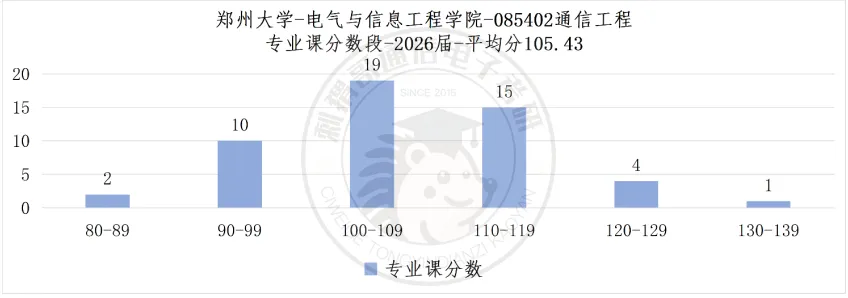 注意!这所省内唯一211信号与系统真题风格逐渐从吴大正转向奥本海姆,对计算能力要高提高!-第14张图片-四季读书网 注意!这所省内唯一211信号与系统真题风格逐渐从吴大正转向奥本海姆,对计算能力要高提高!-第14张图片-四季读书网