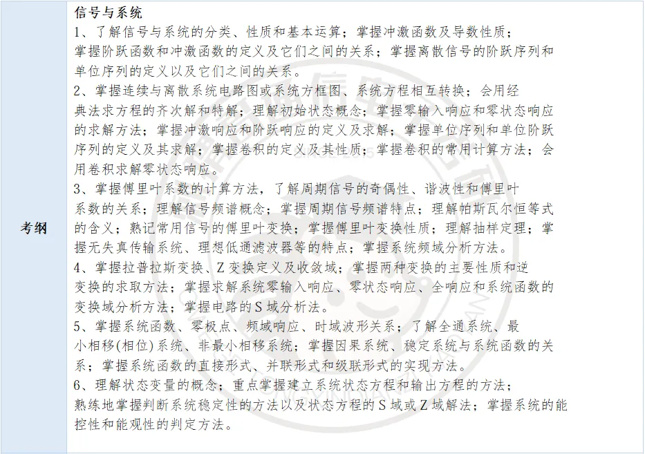 注意!这所省内唯一211信号与系统真题风格逐渐从吴大正转向奥本海姆,对计算能力要高提高!-第15张图片-四季读书网 注意!这所省内唯一211信号与系统真题风格逐渐从吴大正转向奥本海姆,对计算能力要高提高!-第15张图片-四季读书网