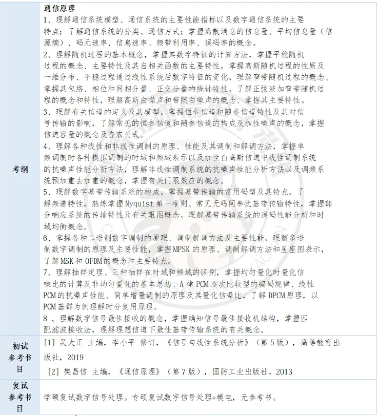 注意!这所省内唯一211信号与系统真题风格逐渐从吴大正转向奥本海姆,对计算能力要高提高!-第16张图片-四季读书网 注意!这所省内唯一211信号与系统真题风格逐渐从吴大正转向奥本海姆,对计算能力要高提高!-第16张图片-四季读书网