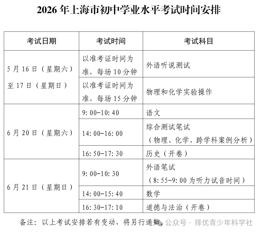 2026上海中考倒计时5天!嘉定、崇明、奉贤等区考场安排公布(附考试日程)-第4张图片-四季读书网 2026上海中考倒计时5天!嘉定、崇明、奉贤等区考场安排公布(附考试日程)-第4张图片-四季读书网