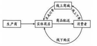 【真题速递】云南省2026年普通高中学业水平选择性考试思想政治-第1张图片-四季读书网 【真题速递】云南省2026年普通高中学业水平选择性考试思想政治-第1张图片-四季读书网