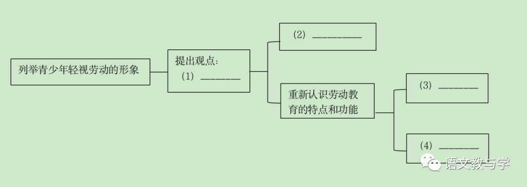 2022年上海中考语文试卷(含答案)-第3张图片-四季读书网 2022年上海中考语文试卷(含答案)-第3张图片-四季读书网