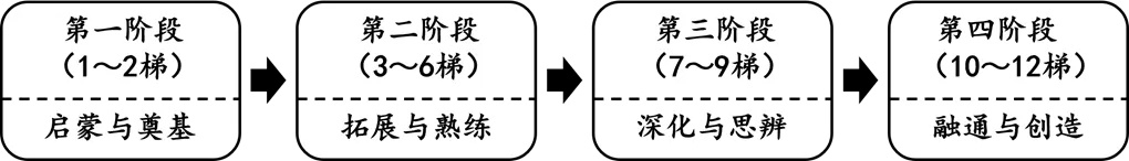 河南省、云南省2026年高考政治真题及答案-第10张图片-四季读书网 河南省、云南省2026年高考政治真题及答案-第10张图片-四季读书网