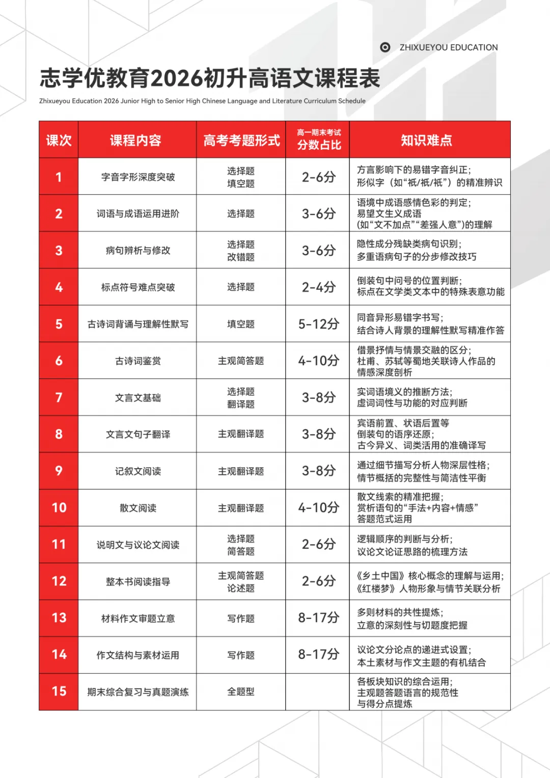 26成都中考语文简单,作文却很难?老师:确实比较创新,有学科融合性-第17张图片-四季读书网 26成都中考语文简单,作文却很难?老师:确实比较创新,有学科融合性-第17张图片-四季读书网