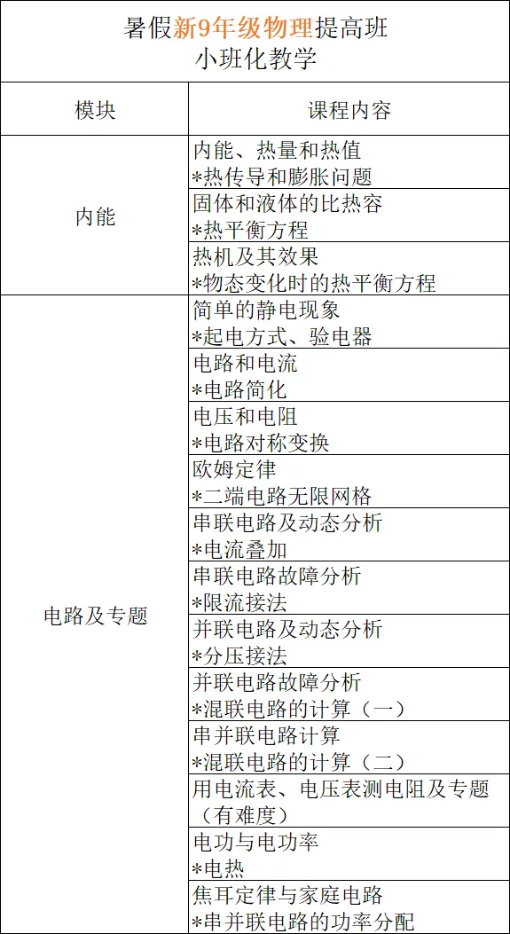 真题精讲|2025年上海市初中学业水平考试物理学科-第16张图片-四季读书网