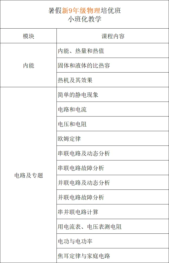 真题精讲|2025年上海市初中学业水平考试物理学科-第17张图片-四季读书网