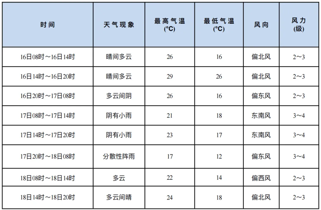 2026年中考期间积石山天气预报(⼆)-第1张图片-四季读书网 2026年中考期间积石山天气预报(⼆)-第1张图片-四季读书网