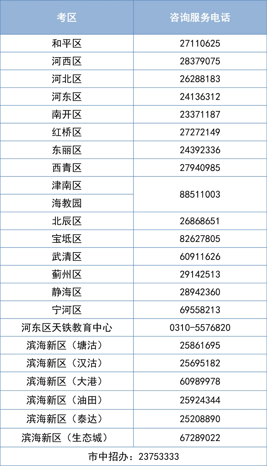 天津中考生速看!天津市中考时间、考点安排公布→-第3张图片-四季读书网 天津中考生速看!天津市中考时间、考点安排公布→-第3张图片-四季读书网