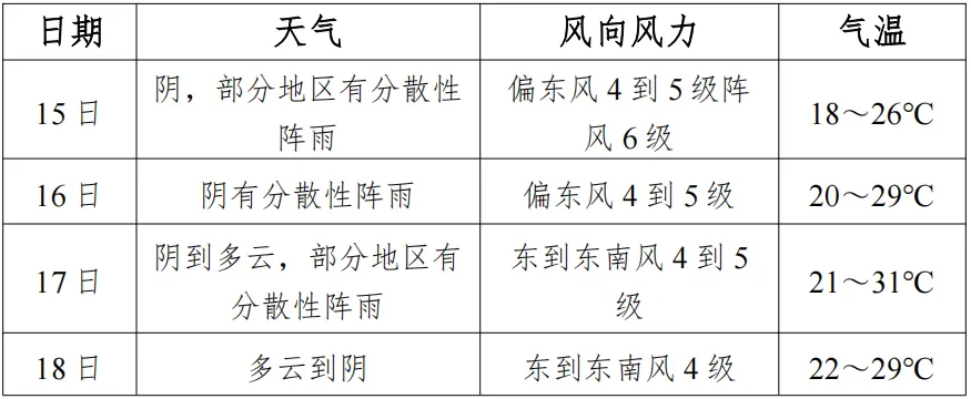 最新,中考天气来了→-第4张图片-四季读书网 最新,中考天气来了→-第4张图片-四季读书网