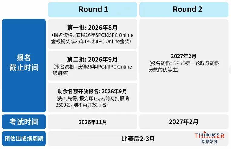 限量3500人参赛!近十年BPhO真题资源免费领取-第2张图片-四季读书网 限量3500人参赛!近十年BPhO真题资源免费领取-第2张图片-四季读书网