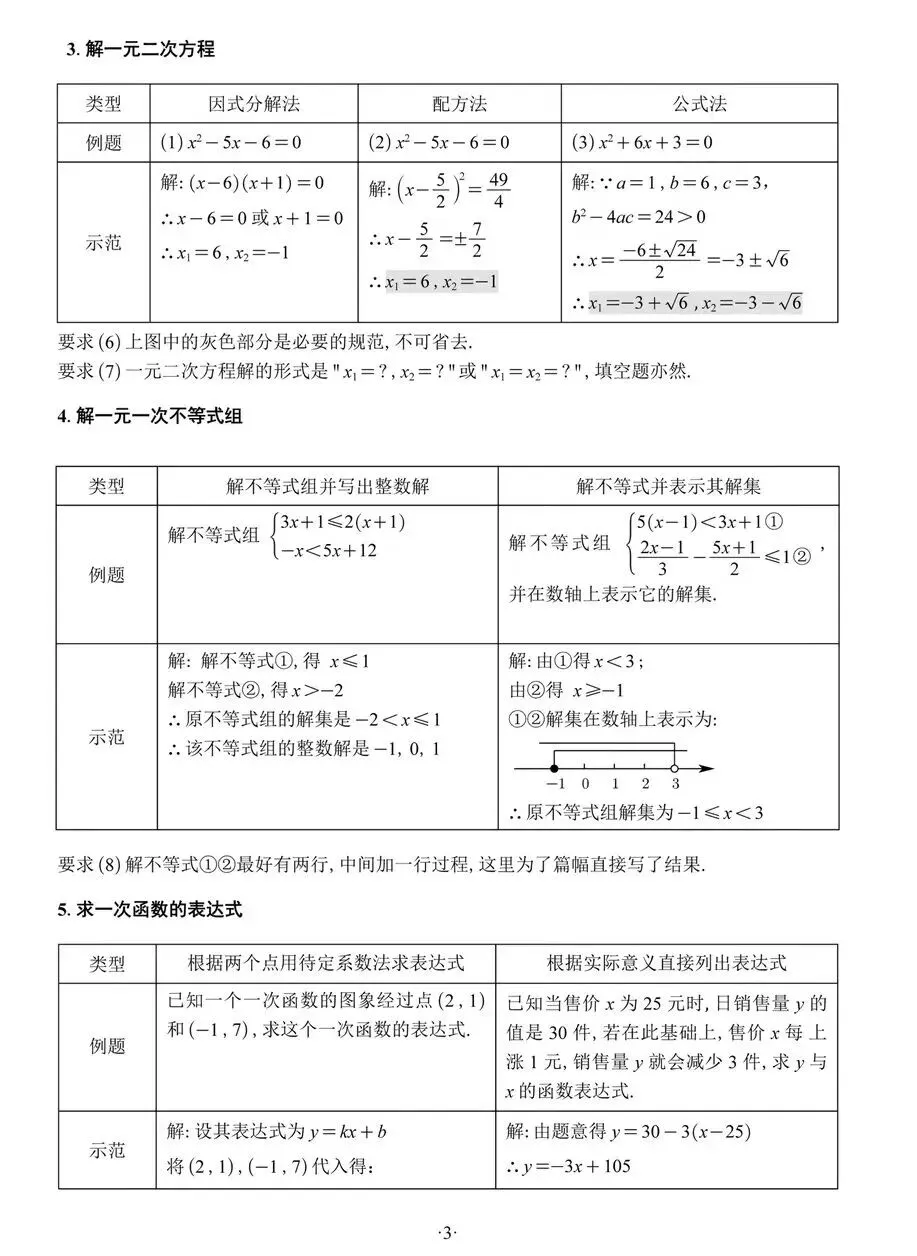 【考前注意】中考数学答题规范-第6张图片-四季读书网 【考前注意】中考数学答题规范-第6张图片-四季读书网