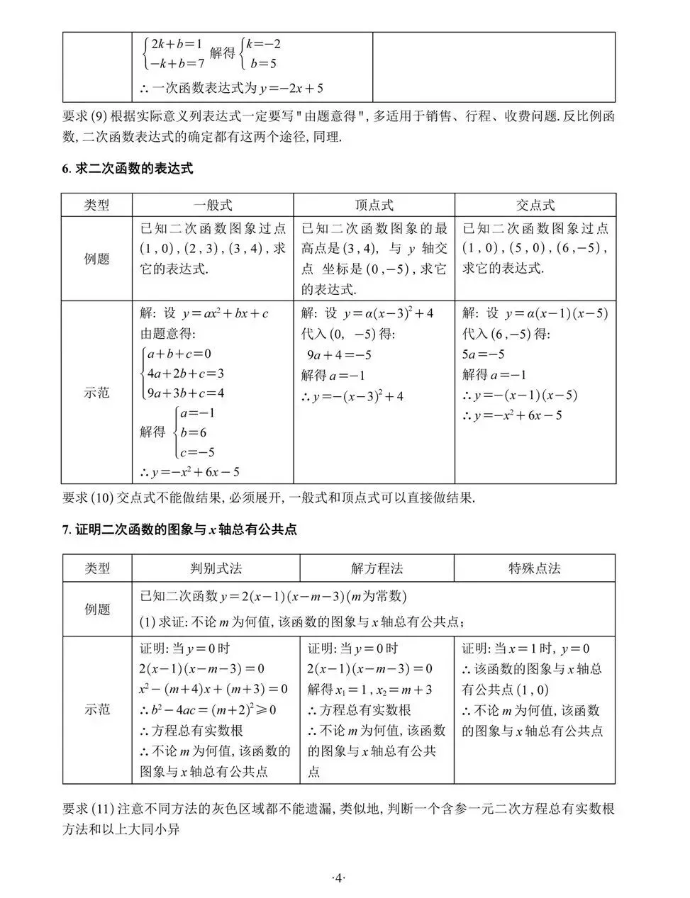【考前注意】中考数学答题规范-第7张图片-四季读书网 【考前注意】中考数学答题规范-第7张图片-四季读书网