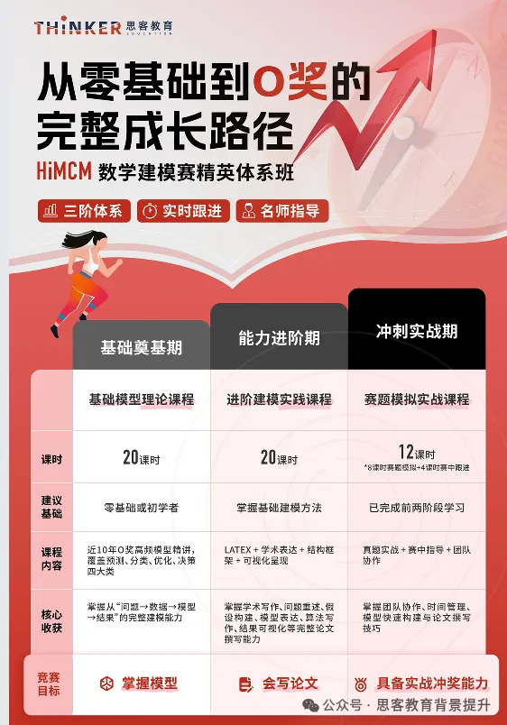 HiMCM数学建模竞赛历年真题汇总!附himcm竞赛课程+组队-第12张图片-四季读书网