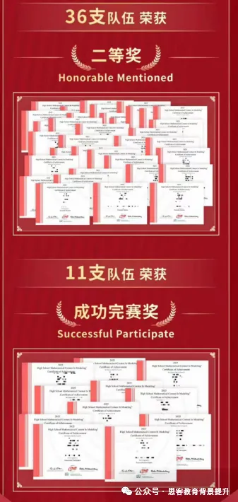 HiMCM数学建模竞赛历年真题汇总!附himcm竞赛课程+组队-第16张图片-四季读书网