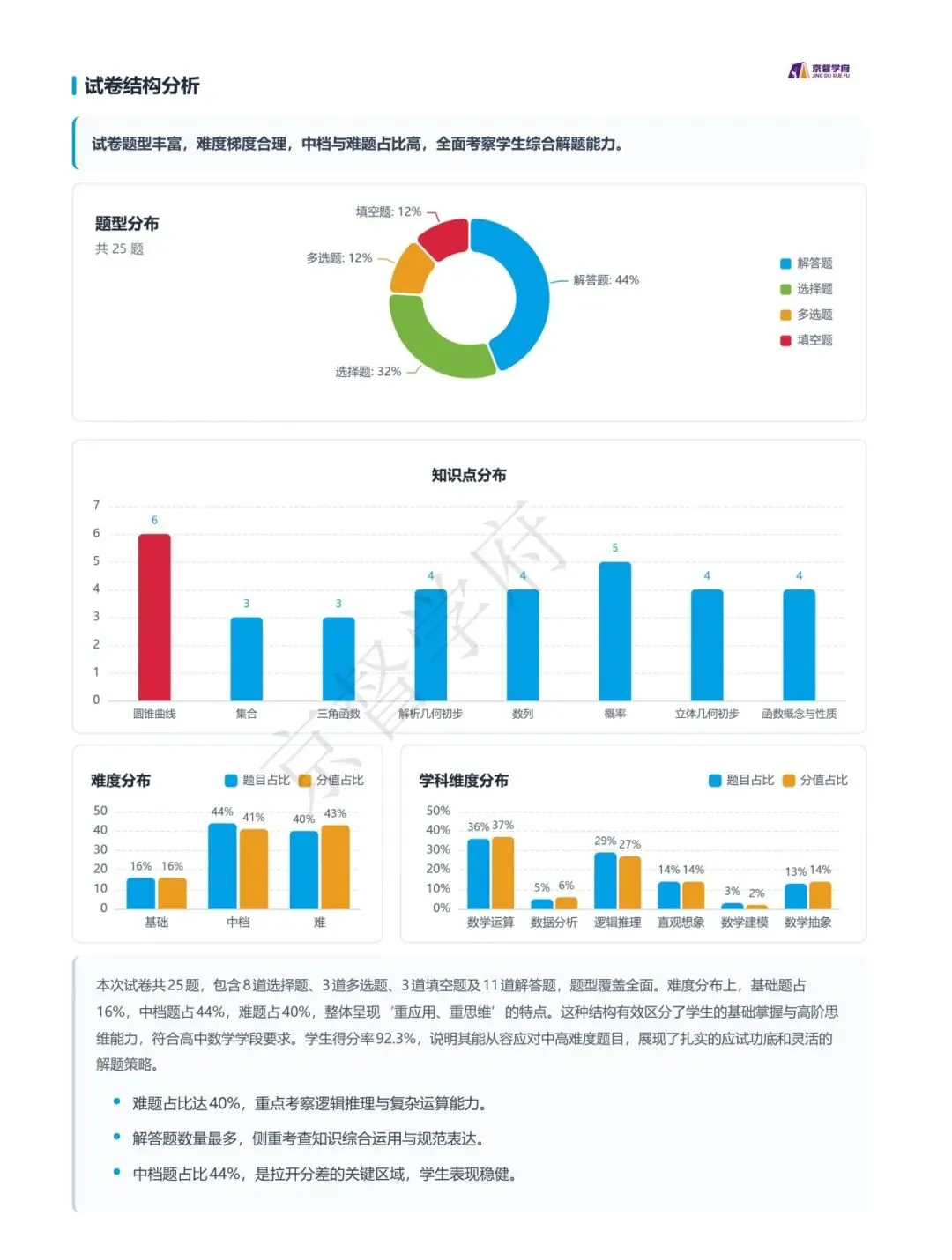 广州京督学府|2026高考数学试卷结构解析-第5张图片-四季读书网 广州京督学府|2026高考数学试卷结构解析-第5张图片-四季读书网