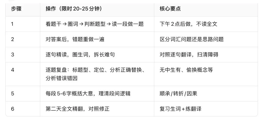 考研英语真题应该怎么刷才能充分发挥它的价值?-第3张图片-四季读书网