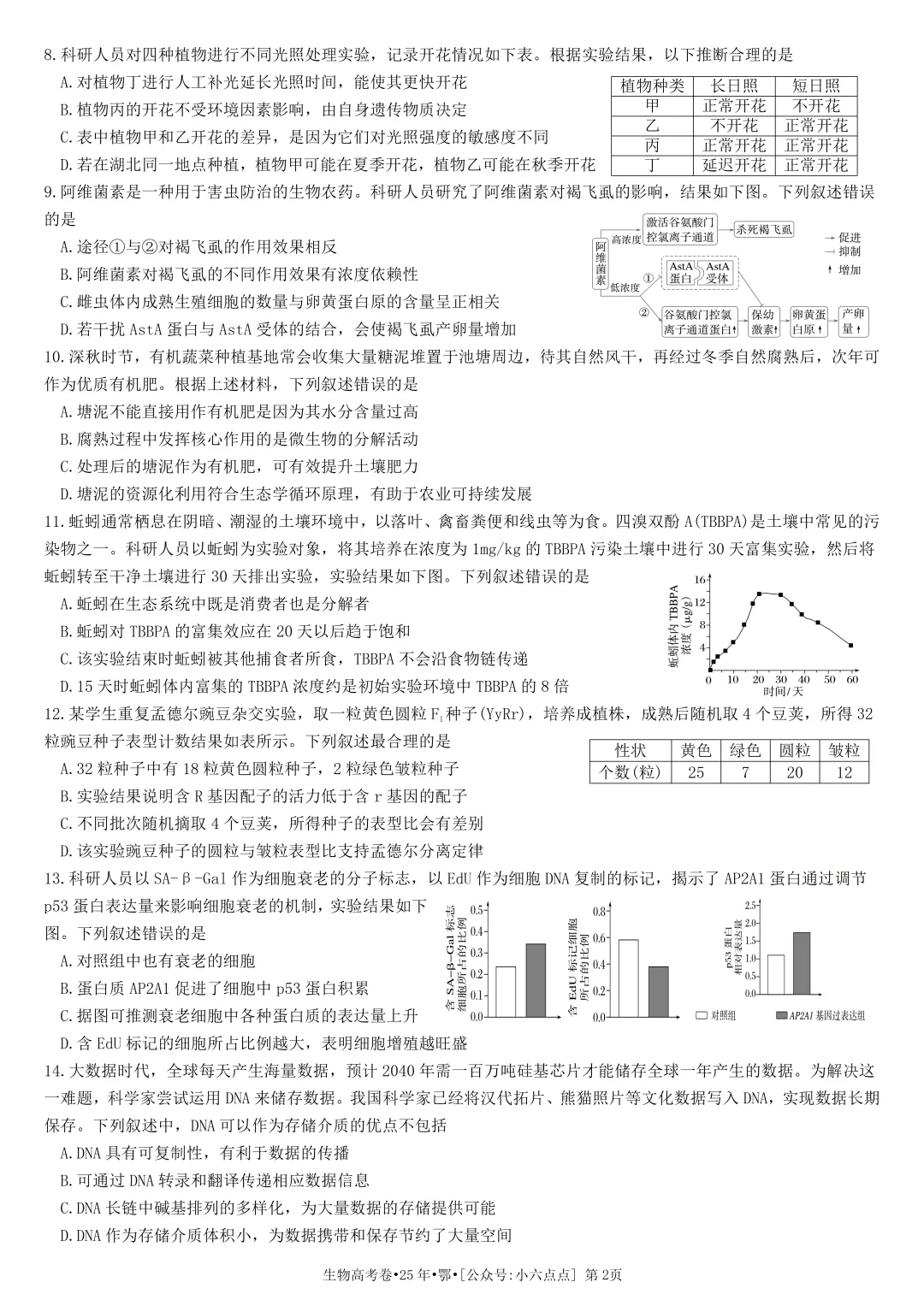 生物高考真题•2025年•湖北卷-第2张图片-四季读书网