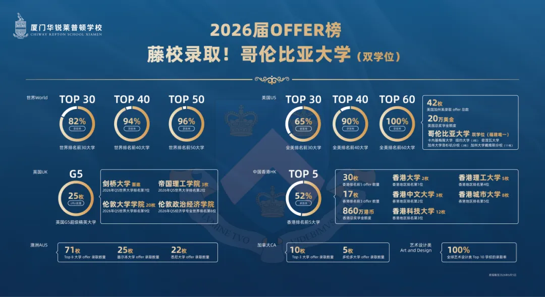 @中考生,那些中考后转轨的孩子,最后都去了哪些大学? | 6.27 IHS高中部开放日预告-第3张图片-四季读书网 @中考生,那些中考后转轨的孩子,最后都去了哪些大学? | 6.27 IHS高中部开放日预告-第3张图片-四季读书网