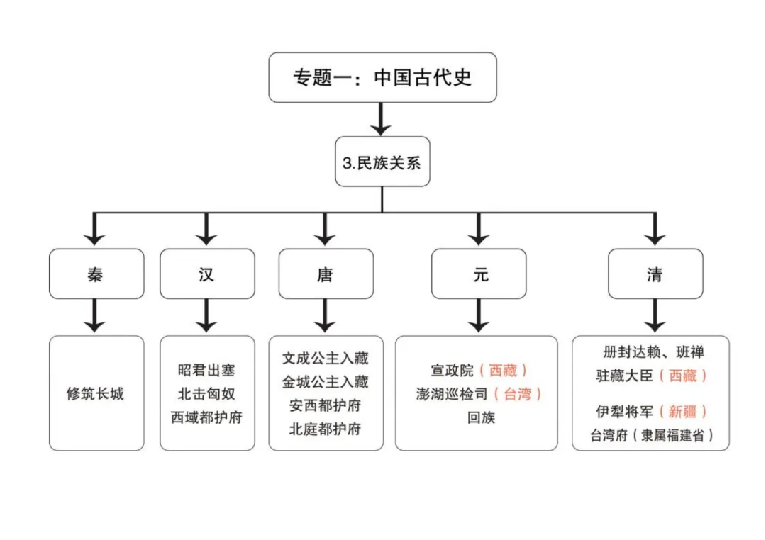 名师工作室助力中考 | 历史应考策略-第5张图片-四季读书网 名师工作室助力中考 | 历史应考策略-第5张图片-四季读书网