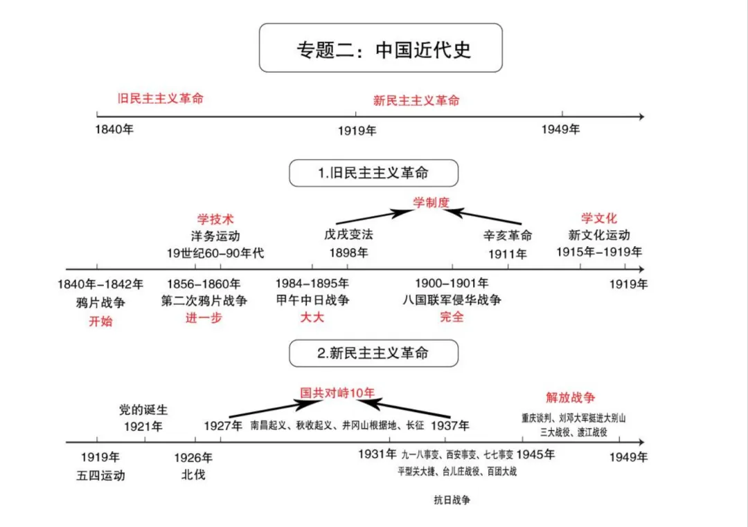 名师工作室助力中考 | 历史应考策略-第7张图片-四季读书网 名师工作室助力中考 | 历史应考策略-第7张图片-四季读书网