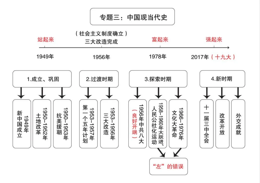 名师工作室助力中考 | 历史应考策略-第8张图片-四季读书网 名师工作室助力中考 | 历史应考策略-第8张图片-四季读书网