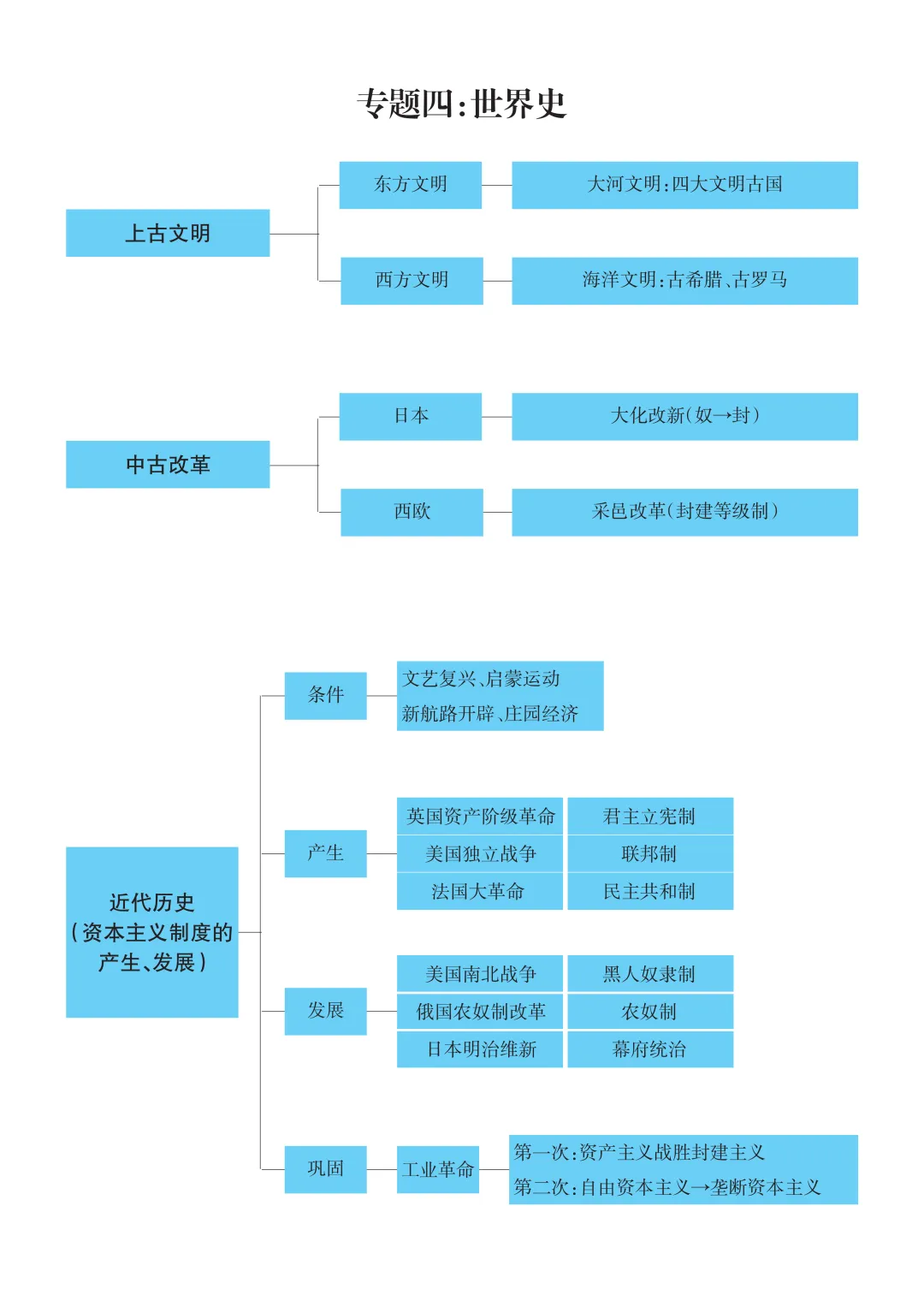 名师工作室助力中考 | 历史应考策略-第9张图片-四季读书网 名师工作室助力中考 | 历史应考策略-第9张图片-四季读书网