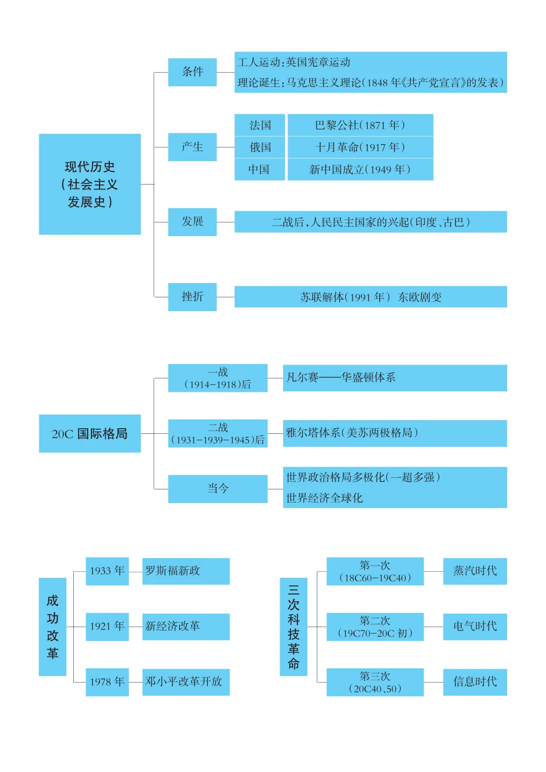 名师工作室助力中考 | 历史应考策略-第10张图片-四季读书网 名师工作室助力中考 | 历史应考策略-第10张图片-四季读书网