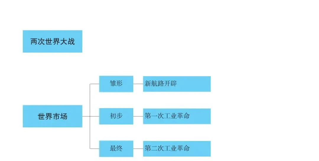 名师工作室助力中考 | 历史应考策略-第11张图片-四季读书网 名师工作室助力中考 | 历史应考策略-第11张图片-四季读书网