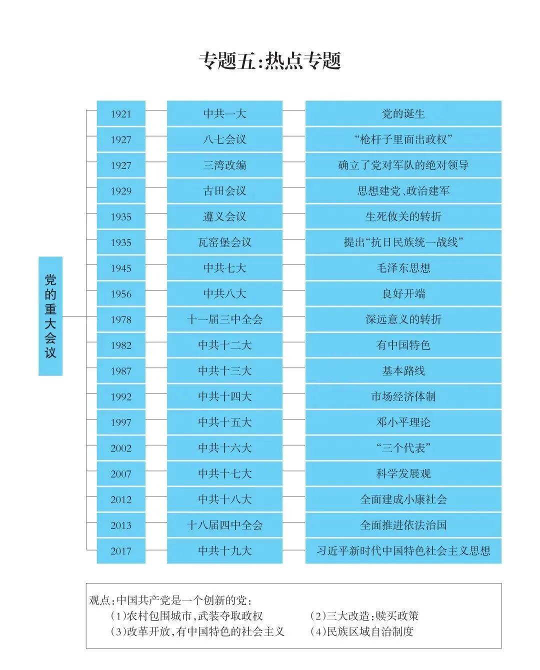 名师工作室助力中考 | 历史应考策略-第12张图片-四季读书网 名师工作室助力中考 | 历史应考策略-第12张图片-四季读书网