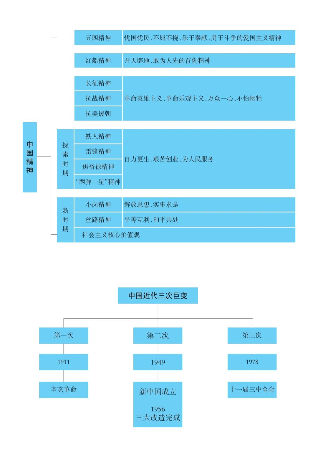 名师工作室助力中考 | 历史应考策略-第13张图片-四季读书网 名师工作室助力中考 | 历史应考策略-第13张图片-四季读书网